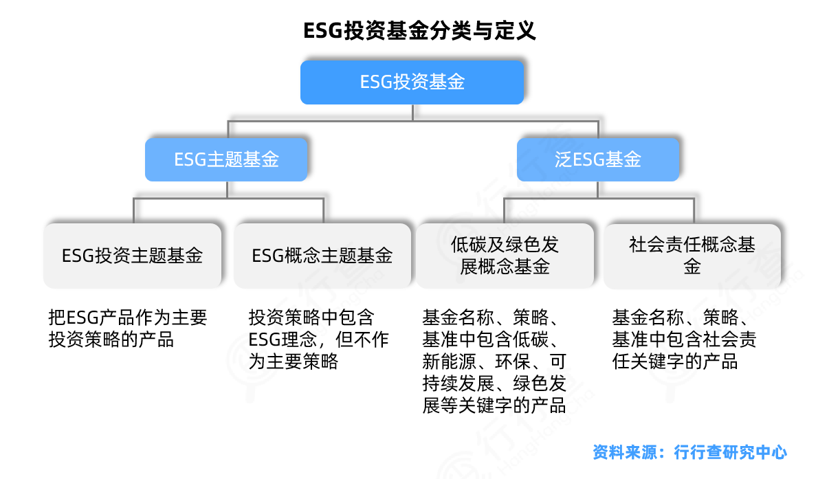 ESG：社会责任先行，助力“双碳”目标 - 知乎