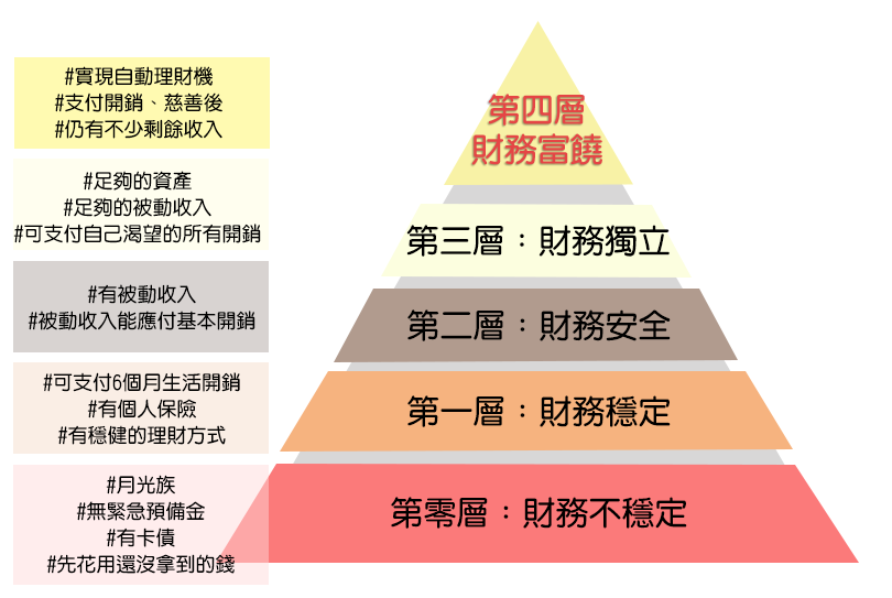 模型学习-01学习金字塔