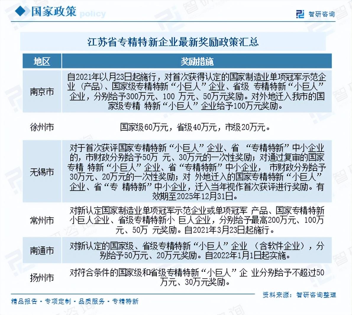 2025年各省市专精特新奖励政策最新、最全面分析 - 知乎