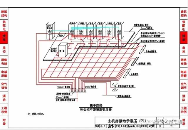 数据中心工程设计与施工安装 CAD 图集 + 全套 CAD图,值得收藏学习! - 知乎