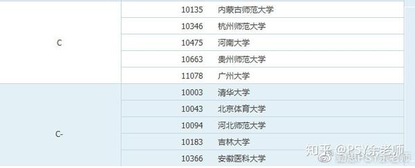 全國第四輪學科評估結果_全國第四輪學科評估高校評估_四輪學科評估高校評估結果