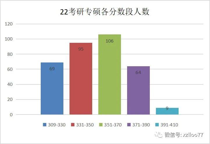 青岛大学| 22考研临床医学录取全流程解析,医学院校参考排名第31位!插图5 青岛大学| 22考研临床医学录取全流程解析,医学院校参考排名第31位!插图5