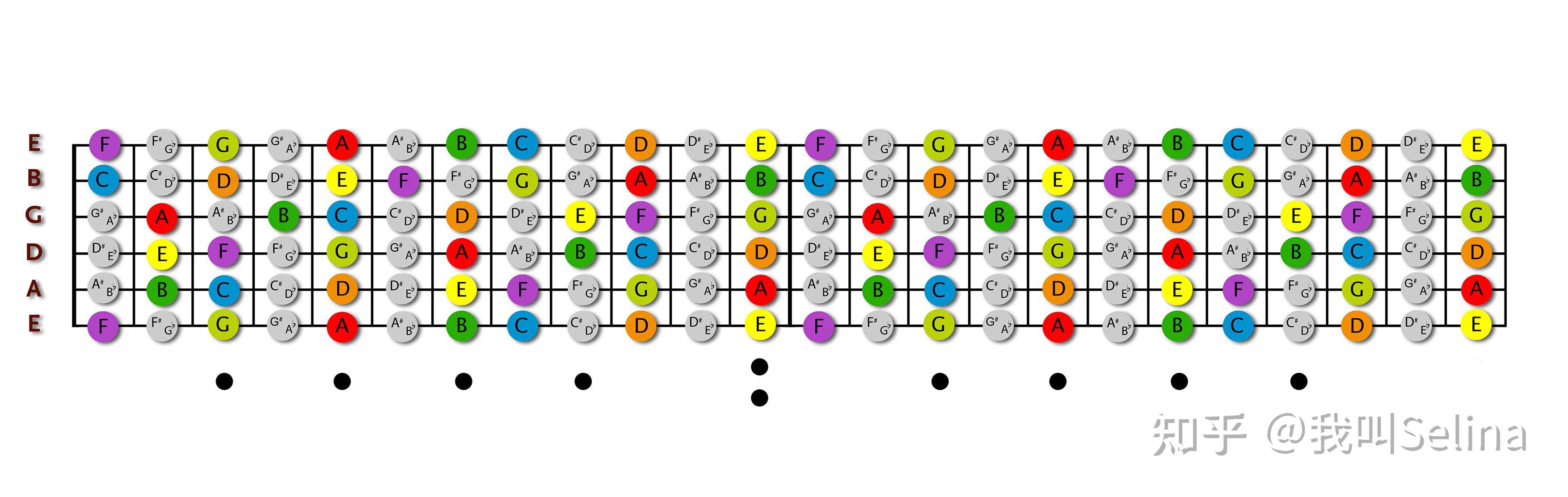吉他指板音名记忆图片