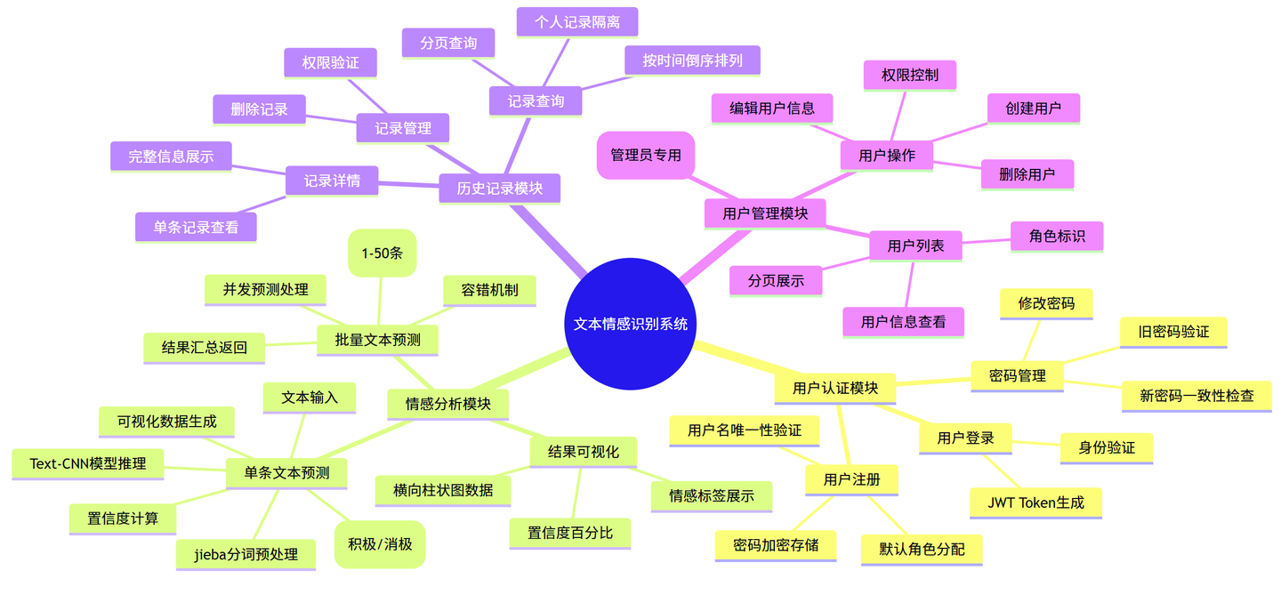 python 2 vs python 3 - speaker deck Images High... 【2026原创】文本情感识别系统~Python+深度学习+textCNN算法+模型训练 - 知乎
