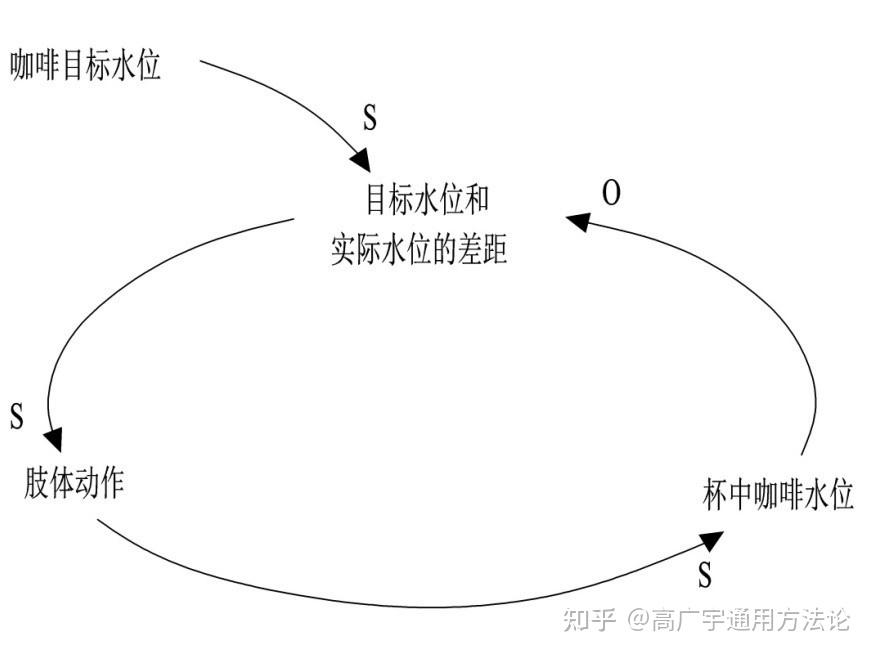 三种软件绘制系统思考的方框图 - 知乎