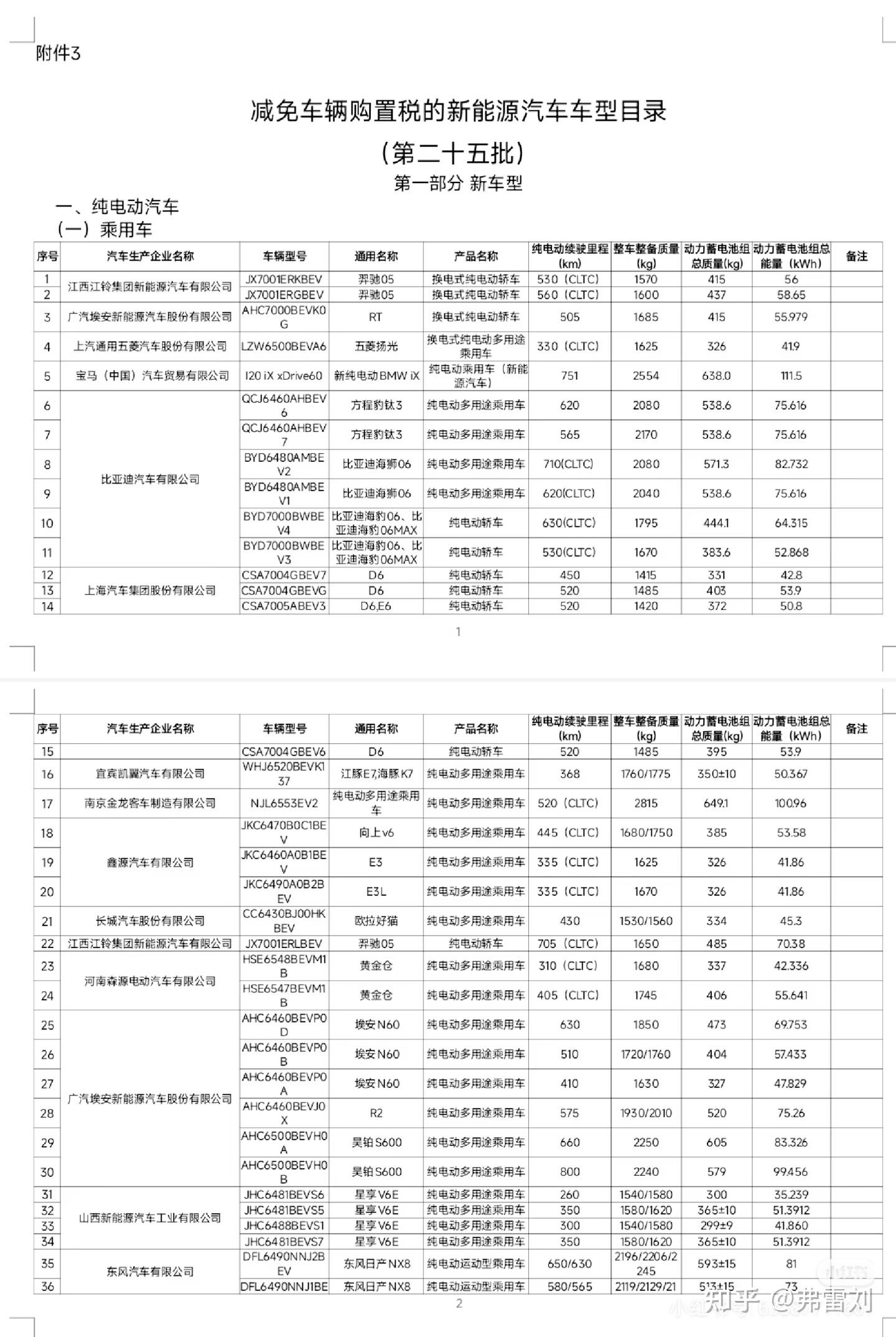 仰望u7电池升到了150度