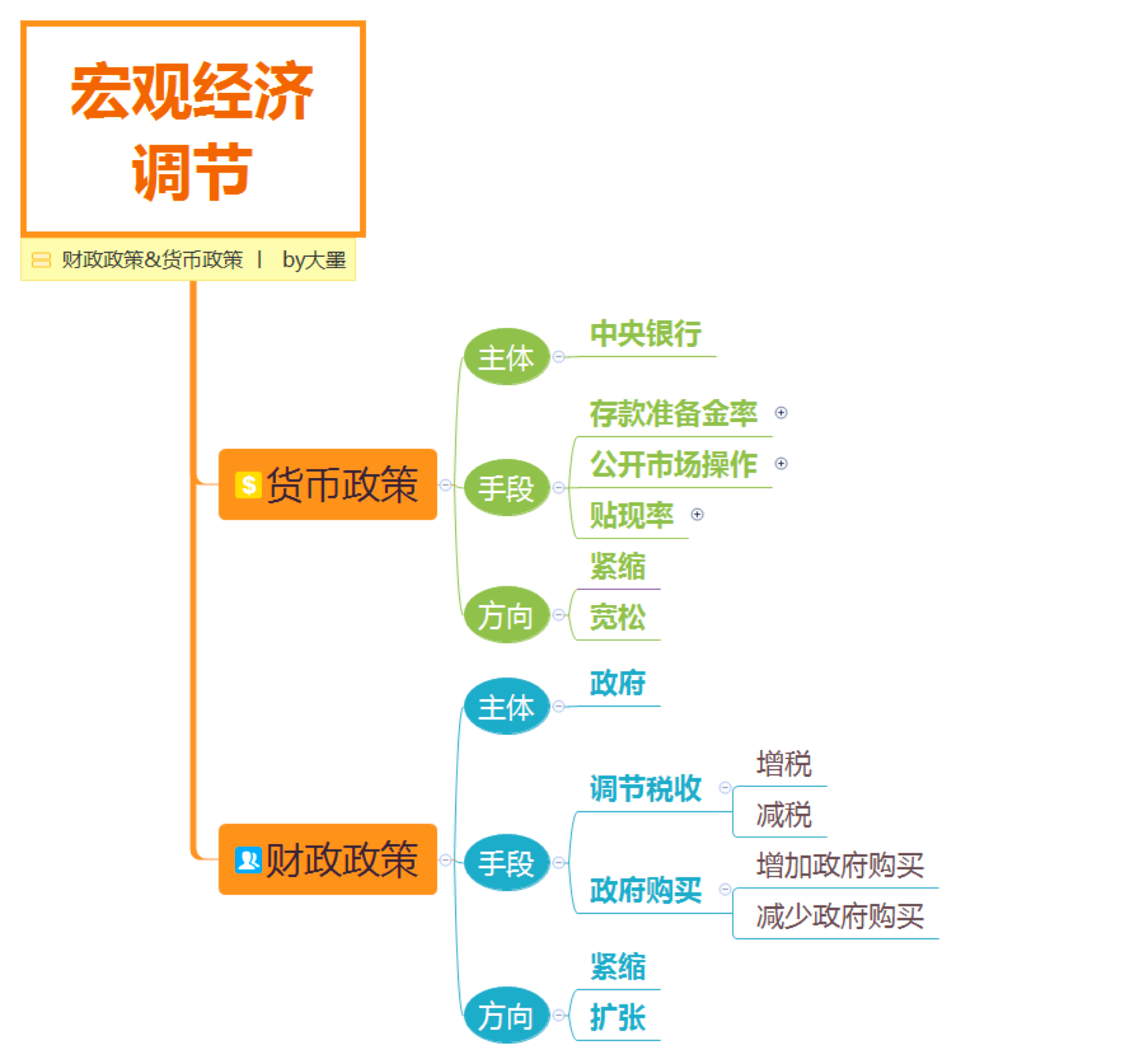 五分钟搞懂财政政策