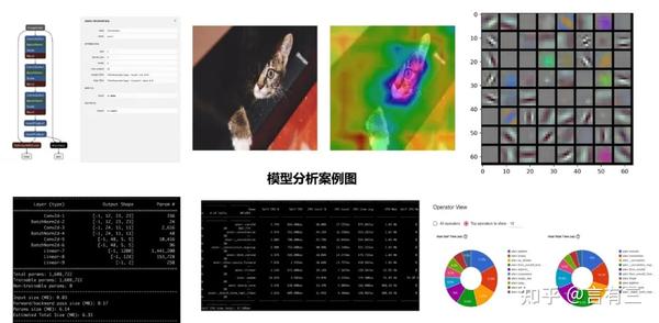 【视频课】一次性彻底掌握深度学习模型分析 设计 优化 部署4重境界！ 知乎