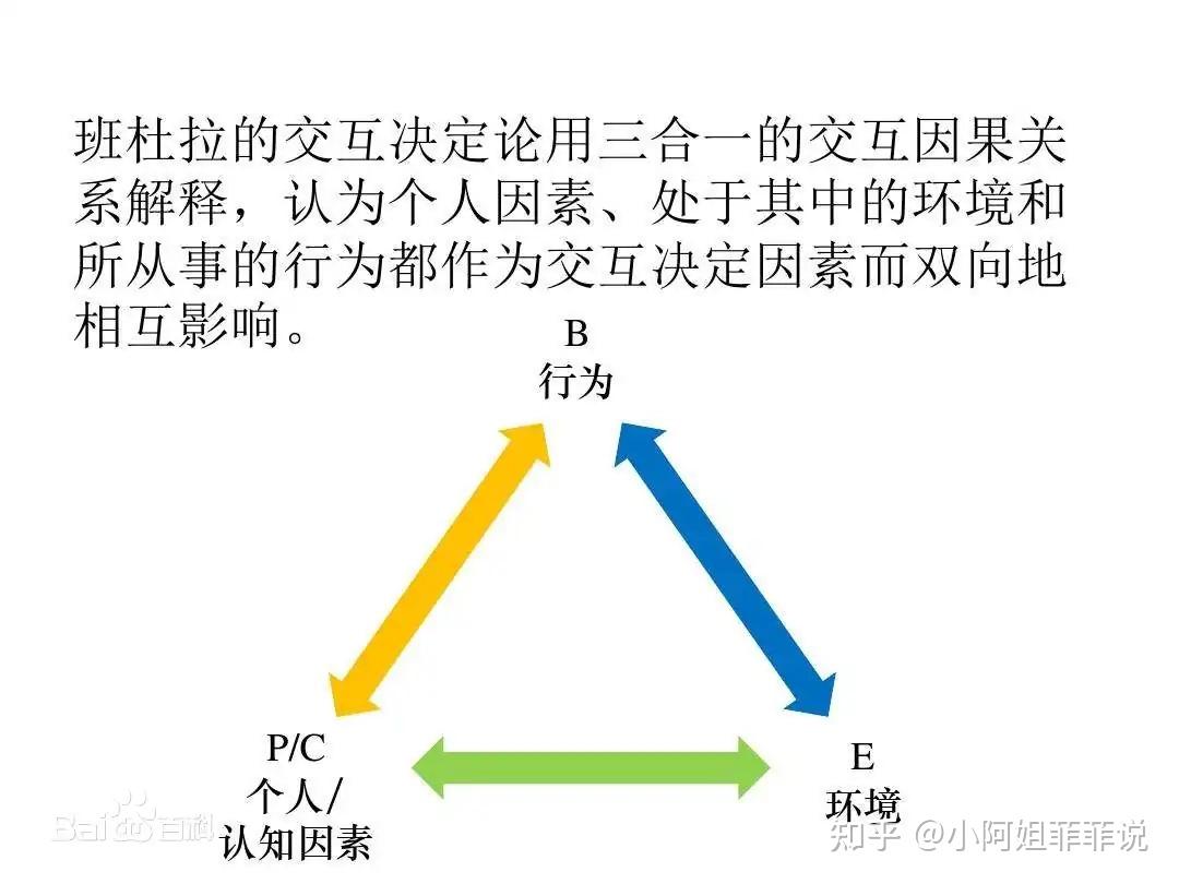 教资人,不得不知道的一件大事—事关班杜拉(上篇)