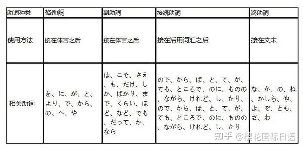 助词解析 1 - 知乎