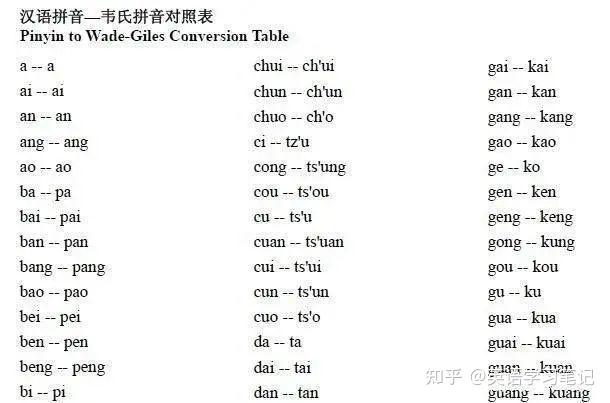 使用韋氏拼音,郵政拼音或者粵語拼音的學校,大都有非常悠久的建校歷史