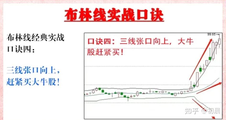 a股風靡市場的布林線戰法終於有人把它說清楚了炒股11年就靠這6句口訣