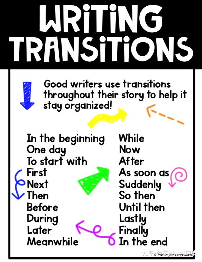 26个英文写作技巧海报，融合了一线教学的经验比权威专业的写作书，更实用更接地气！ - 知乎