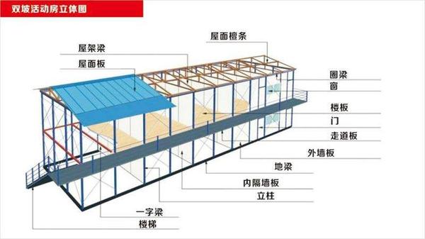 活动板房基础做法图解图片