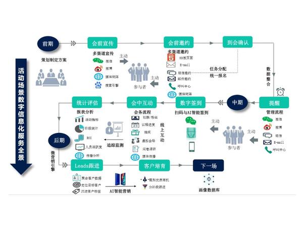 大型展会活动策划全流程剖析 - 知乎