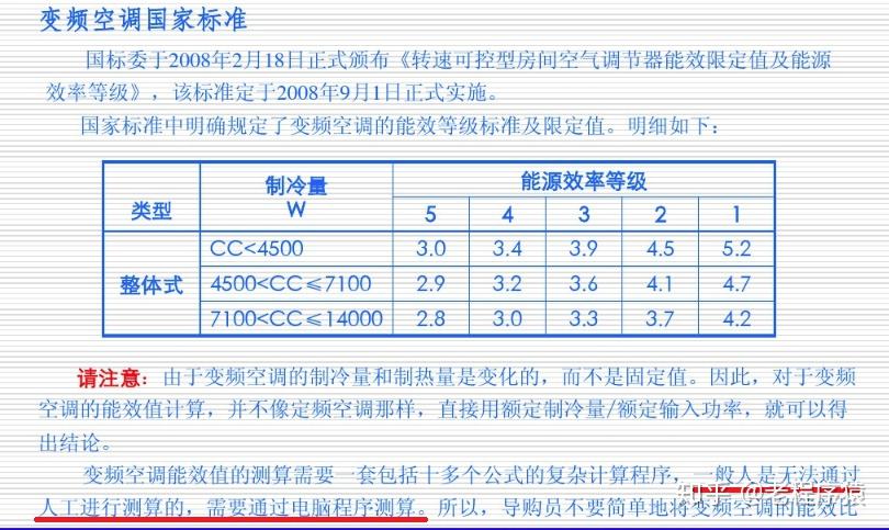 变频空调和定频空调哪个划算?