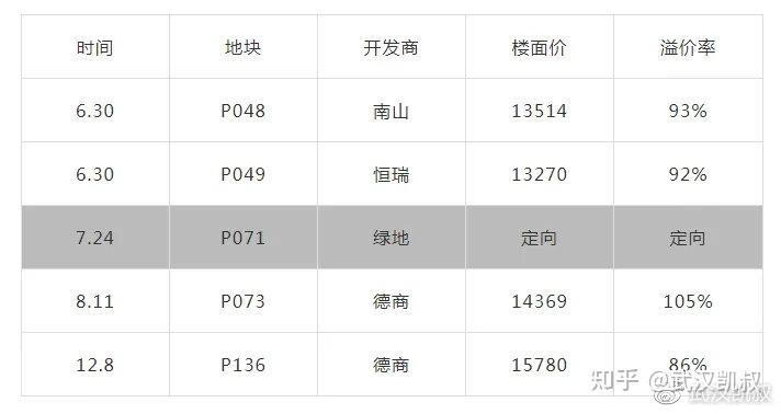 武汉光谷2021年gdp_2021年gdp世界排名