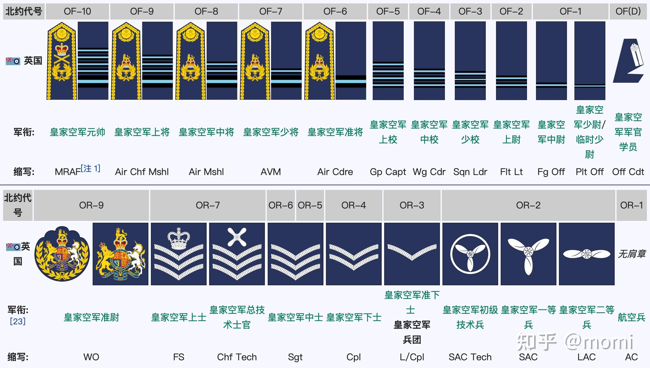 空军礼服袖口军衔图片