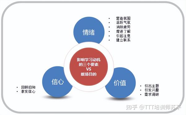 根据多种因素变化的标题