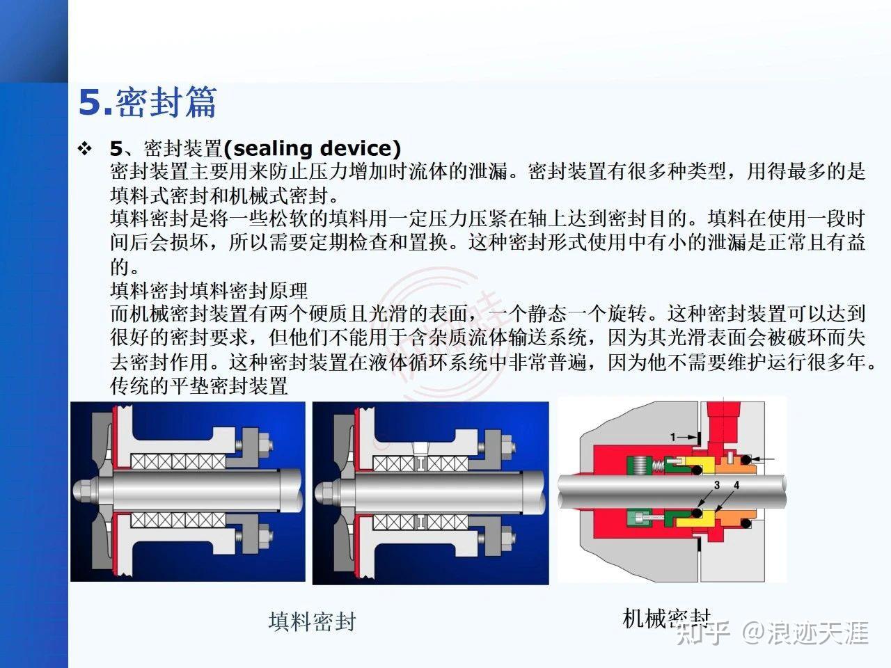【泵】一文讲透泵的定义、原理、分类 - 知乎