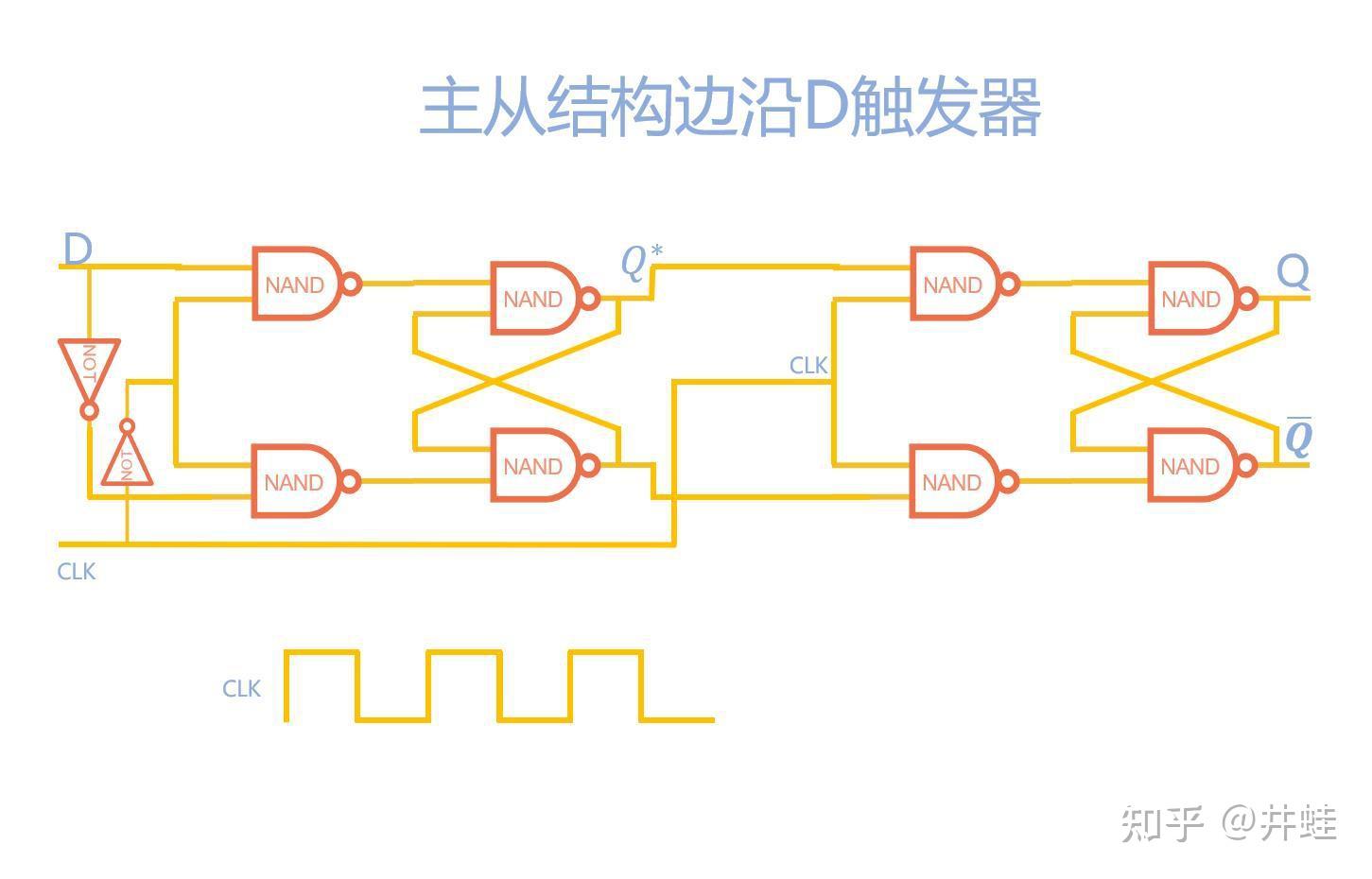 分立器件实现逻辑门电路 徒手撸CPU（五）边沿触发D触发器 - 知乎