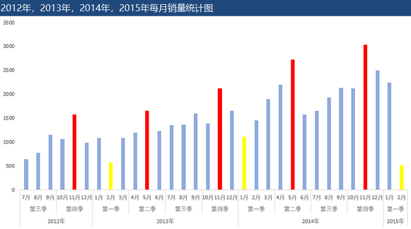 案例分析报告_培训需求报告分析_竞争对手分析案例案例