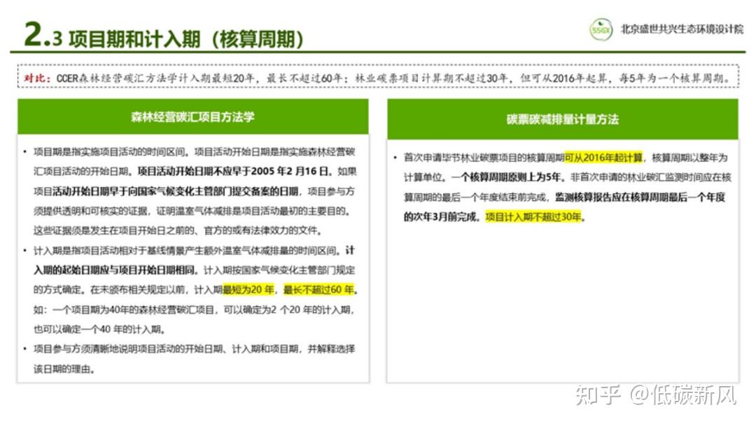 探索实施林业碳票制度！什么是碳票？如何变成钞票？ - 知乎