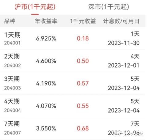 通過國債回購市場與市場中的回購方(借款人)約定好時間和利息的比例後