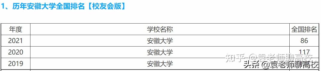 安徽大学与南昌大学两所中部211高校哪个实力更胜一筹