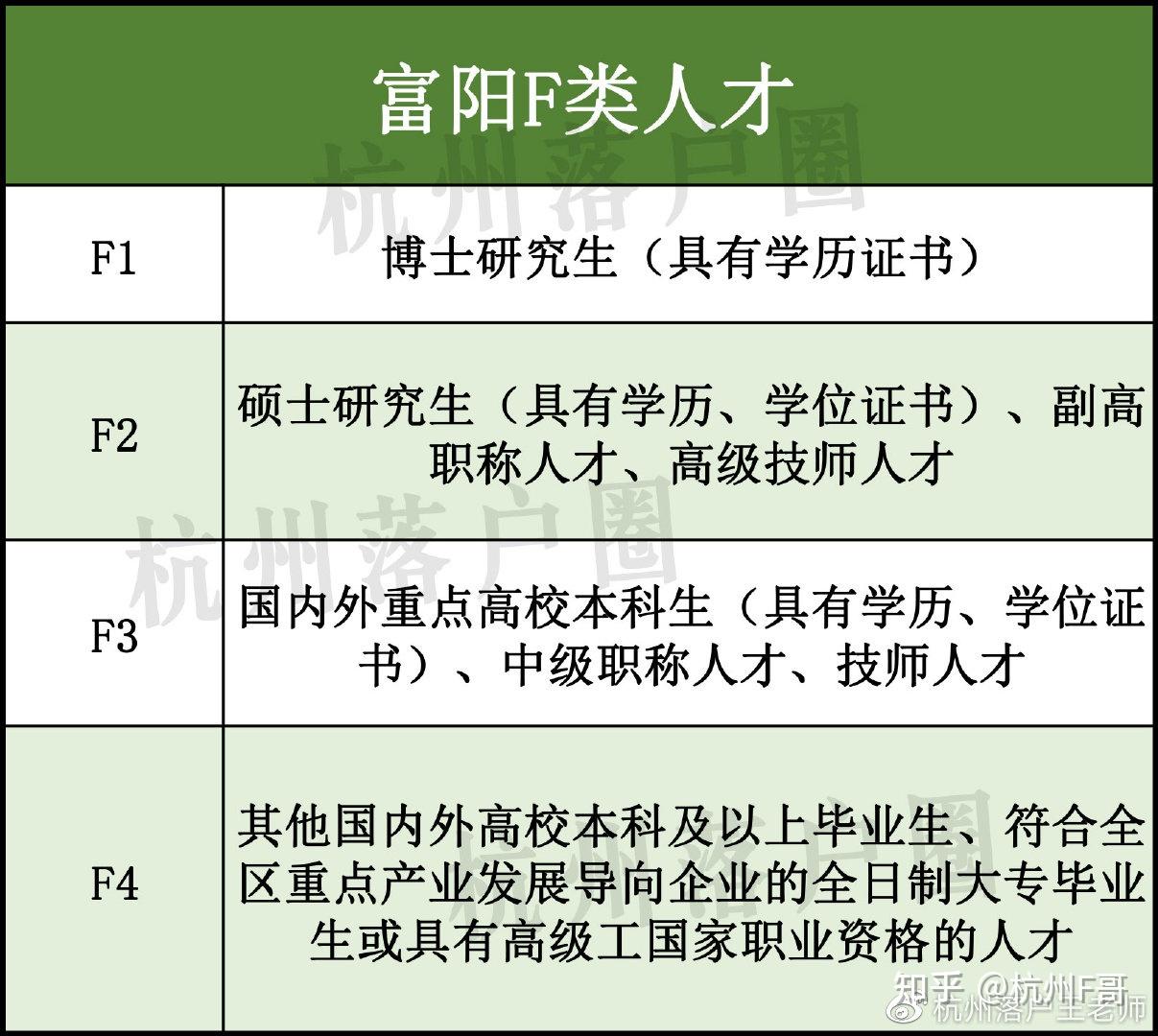 杭州落户、买房都有哪些要求？三张图看懂所需条件 - 知乎