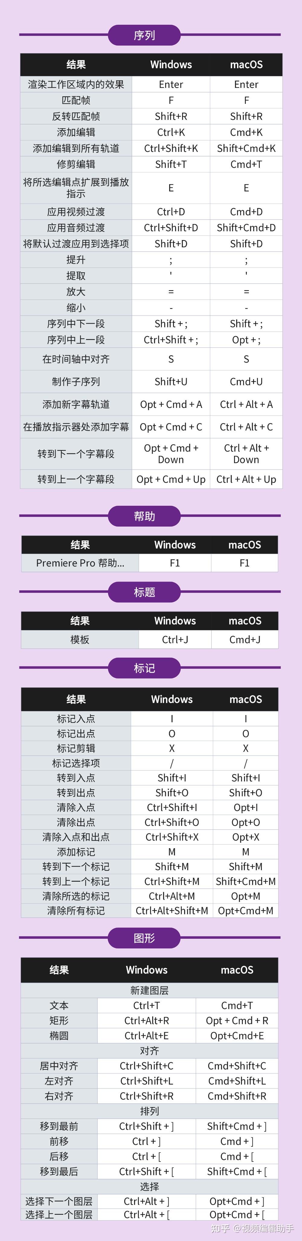 有哪些实用的pr快捷键 知乎