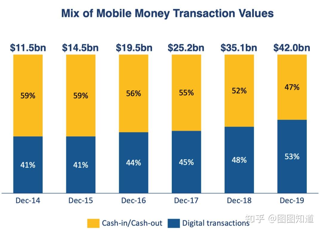 手机支付发达国家_越发达国家越不流行移动支付_移动支付最发达的国家