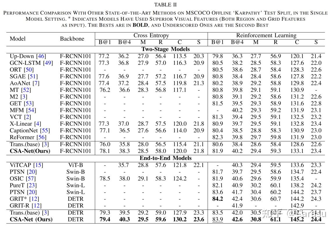 文献阅读：Cascade Semantic Prompt Alignment Networkfor Image Captioning - 知乎