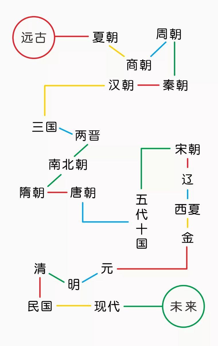 不是做出来的是地里长出来的