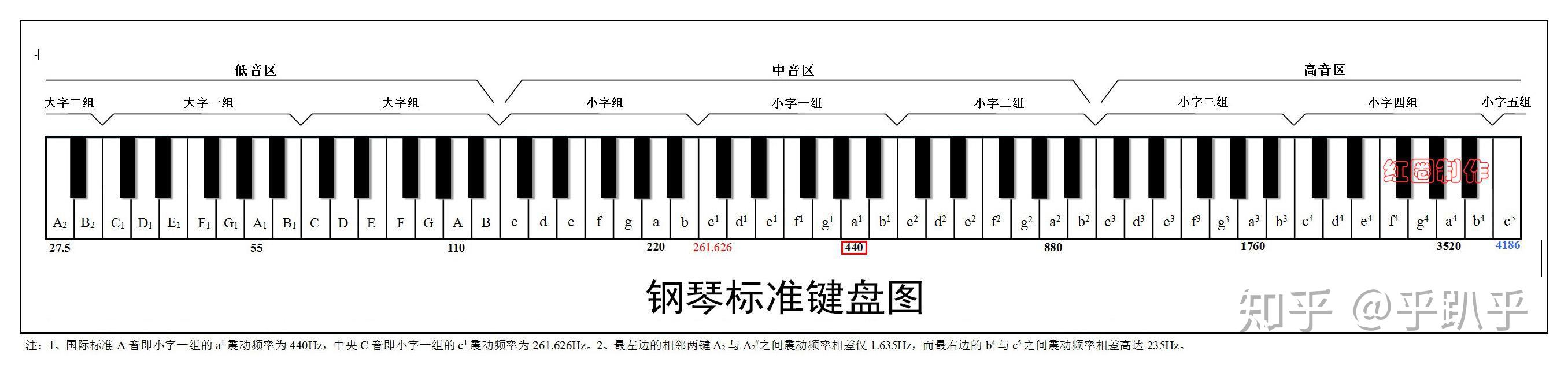 小钟琴键盘图图片