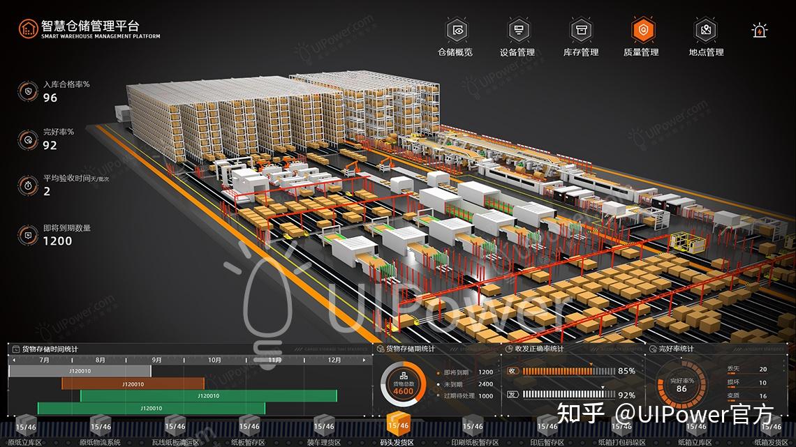 仓储3D可视化，智慧仓储可视化系统-UIPower - 知乎