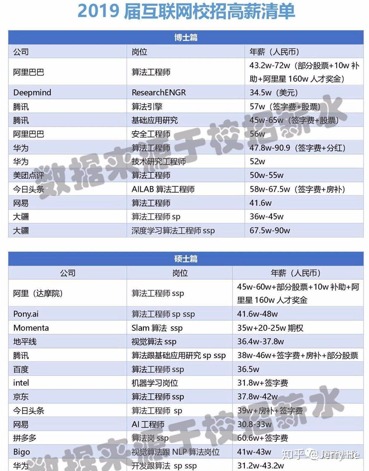 龍湖 地產 前景 (99) 사진