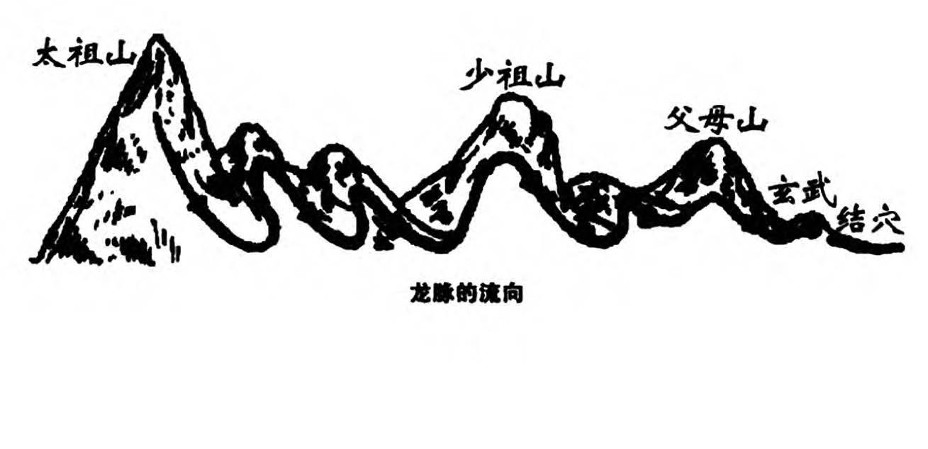 风水龙脉图解 山势图片