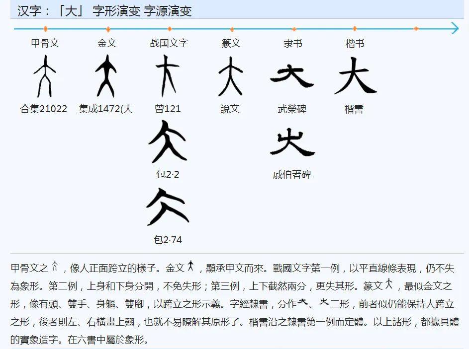 甲骨文演义“吴”字,数说汉字的历史演化与历史文化真相 - 知乎