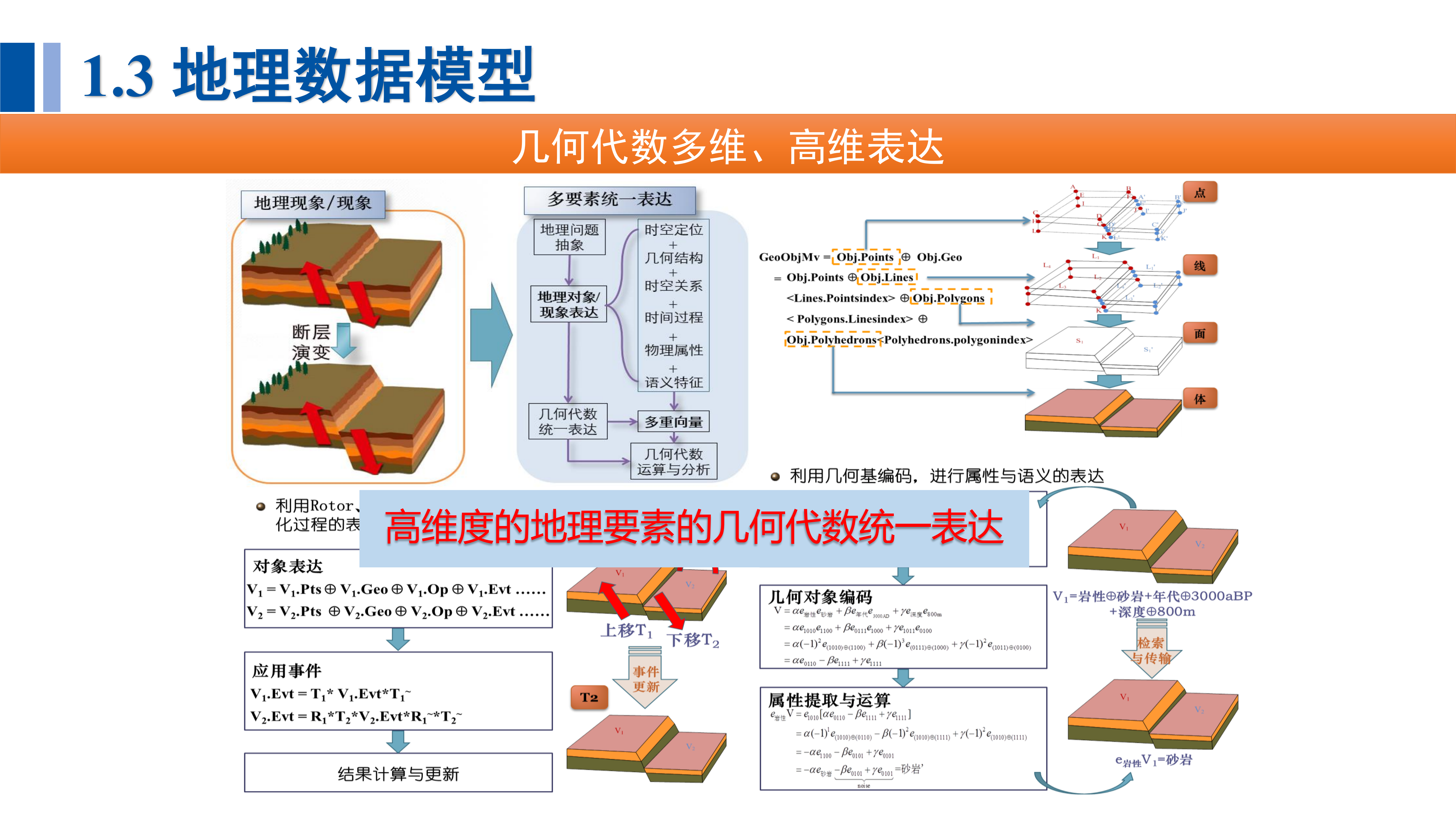 Spatio-temporal modeling and analysis - 知乎