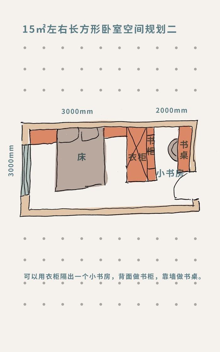 装修卧室设计从布局,家具尺寸,人体工程学入手