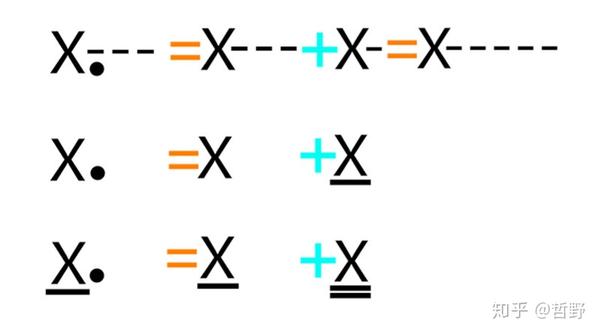 五 记谱法 音符 单纯音符与附点音符 知乎