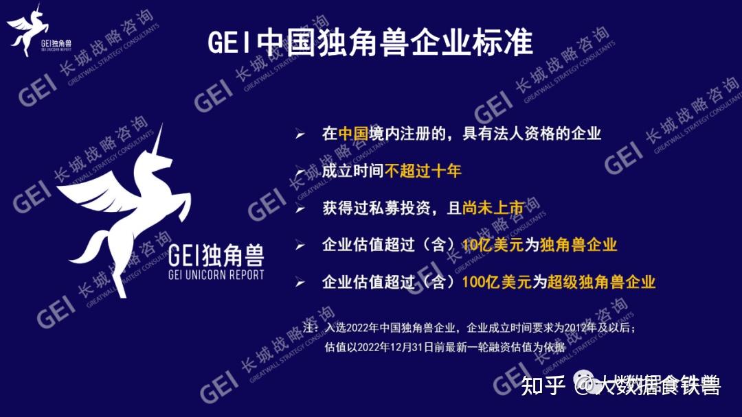 《2023中国独角兽企业研究报告》出炉,总估值超万亿美元 - 知乎