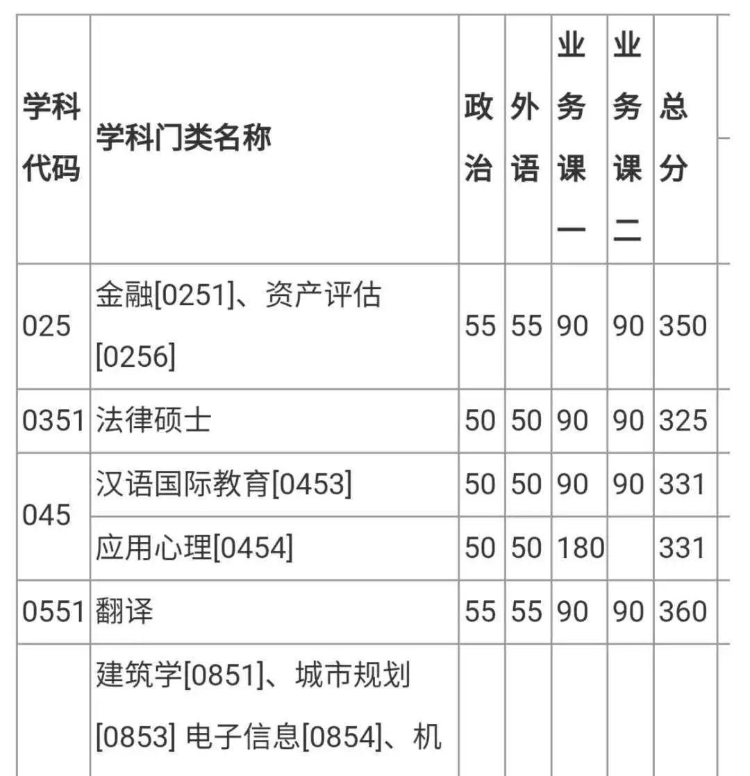 中國農業大學