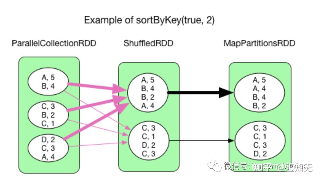 Spark Shuffle过程详解 知乎