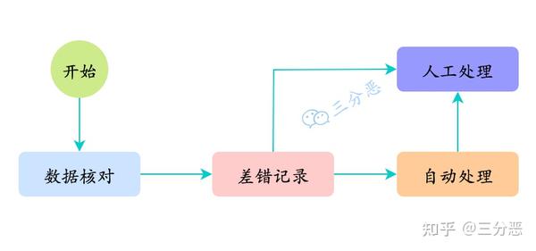 如何排查支付宝ILLEGAL_ARGUMENT错误问题 (如何排查支付宝账号)-初仟社区
