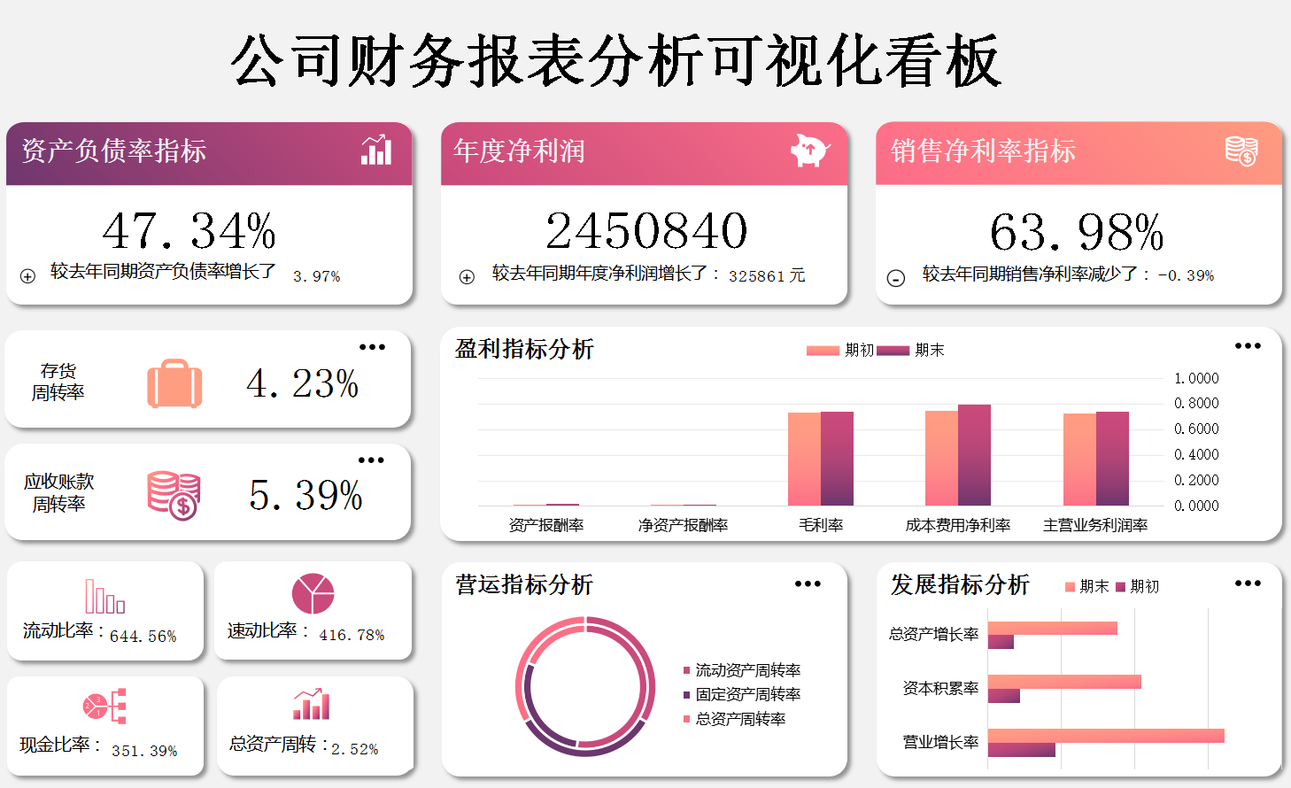 熬了整整8個小時終於把財務報表分析模板做好了建議收藏