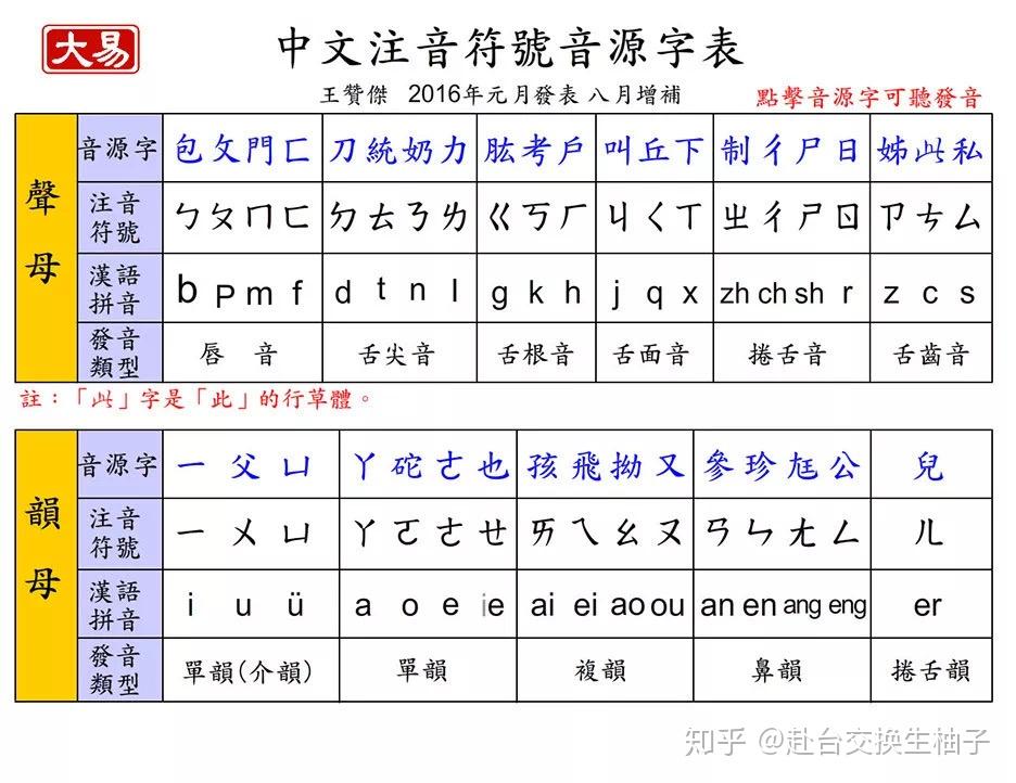 台湾注音口诀图片