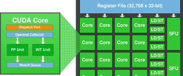 hello-directx-hello-gpu