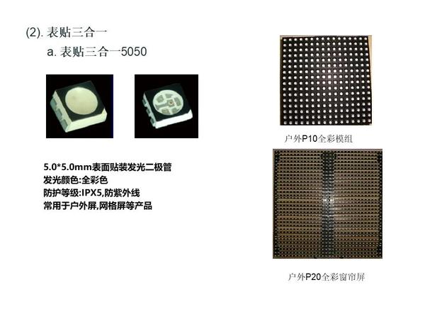 最全面的LED显示屏技术知识 - 知乎